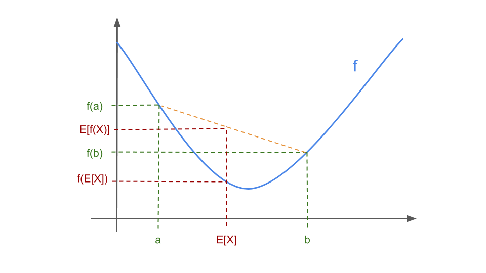 Plot of three normal densities