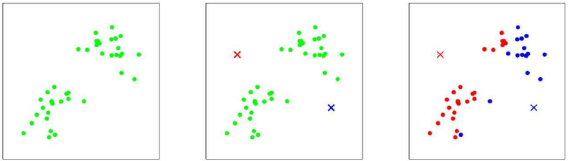 Plot of three normal densities