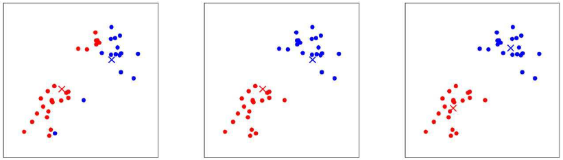 Plot of three normal densities