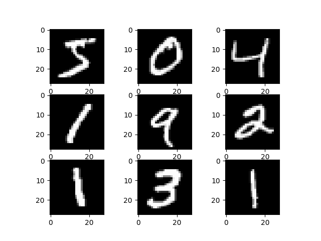 Plot of the first ten images in MNIST