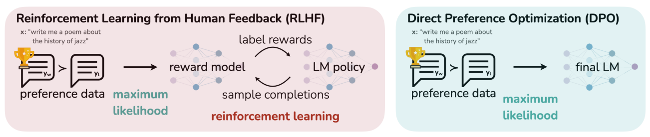 An overview of the three concepts